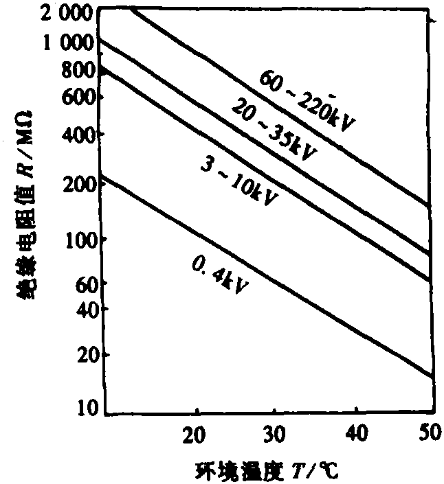 第二節(jié) 試驗(yàn)標(biāo)準(zhǔn)及規(guī)定